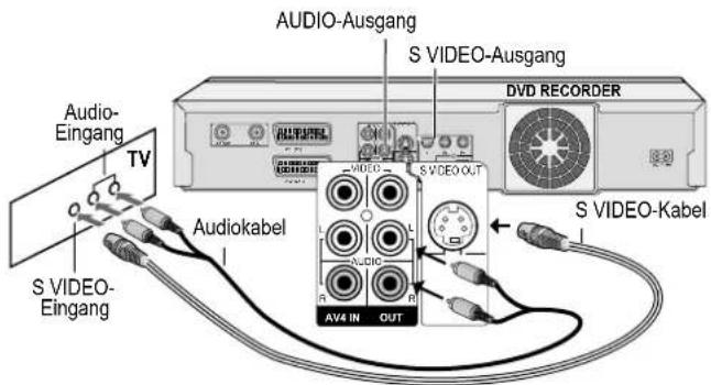 AUDIO-Ausgang S VIDEO-Ausgang DVD RECORDER TV Audio-Eingang S VIDEO-Eingang Audiokabel AV4 IN OUT S VIDEO-Kabel