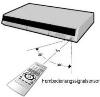 30° 7m 30° Fernbedienungssignalsensor