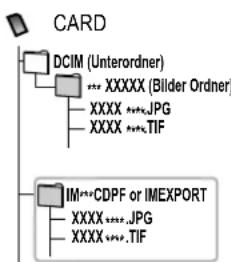 PANASONIC DMR-EH54 - Ordner Struktur JPEG - 2