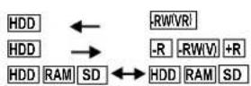 PANASONIC DMR-EH54 - Dubbing mit Kopierliste - 1