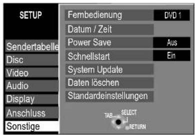 SETUP Sendertabelle Disc Video Audio Display Anschluss Sonstige Fembedienung DVO 1 Datum / Zeit Power Save Aus Schnellstart Ein System Update Daten löschen Standardeinstellungen TAB SELECT J RETURN