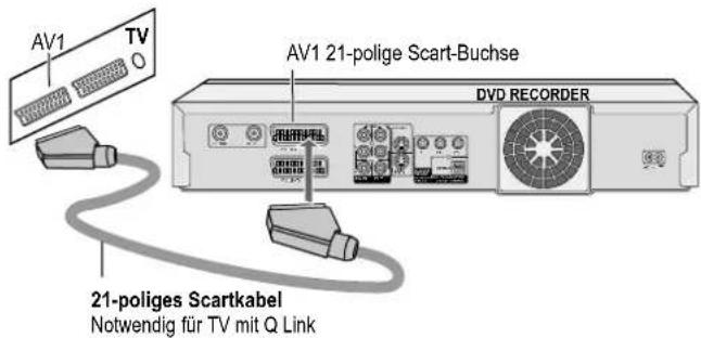 AV1 TV AV1 21-polige Scart-Buchse DVD RECORDER 21-poliges Scartkabel Notwendig für TV mit Q Link