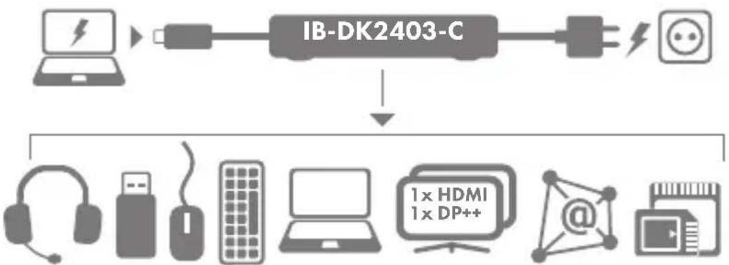 Icy Box IB-DK2403-C - Starting up / Inbetriebnahme - 4