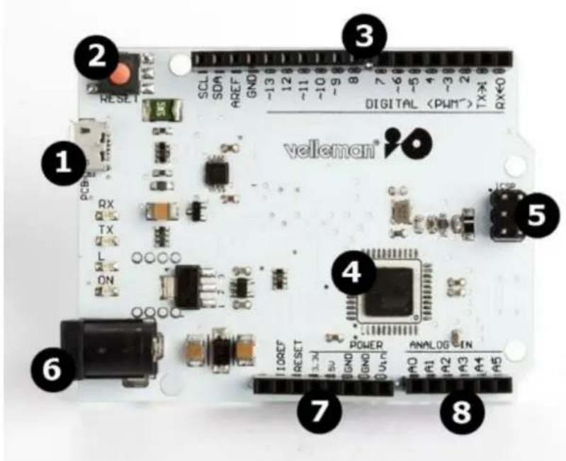 2 RESET SCL SDA ARET GND -13 12 -11 -10 -9 8 7 6 5 DIGITAL TX-1 RX-0 1 RX TX L ON velleman® 4 POWER ANALOG-IN 7 6 5 8 6 7