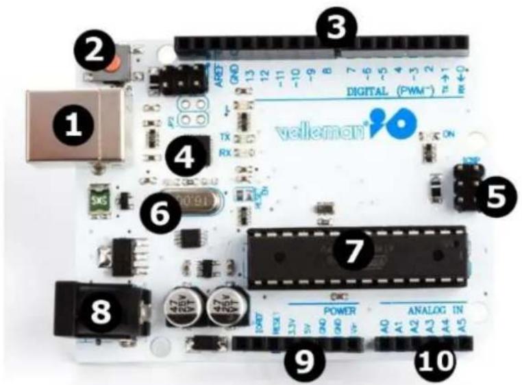 1 2 3 4 5 6 7 8 9 10 velleman® DIGITAL (PWM-) TX RX ON POWER A0 A1 A2 A3 A4 A5 REF ON SXC VOL VOL VOL VOL VOL VOL VOL VOL VOL VOL VOL VOL VOL VOL VOL VOL VOL VOL VOL VOL