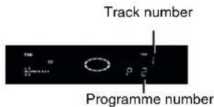 Track number Programme number
