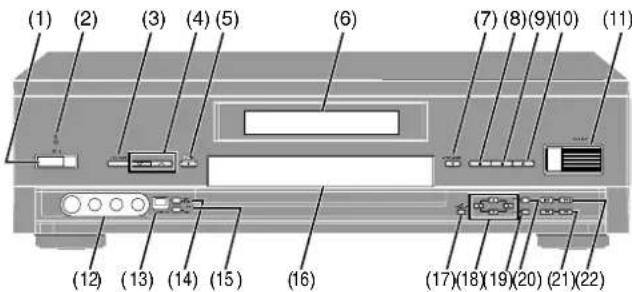 PANASONIC DMR-E20 - ■ Opening the front panel - 3