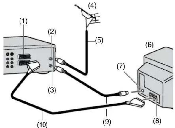 PANASONIC DMR-E20 - Connecting and Setting up - 1