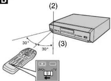 (2) 30° 30° (3)