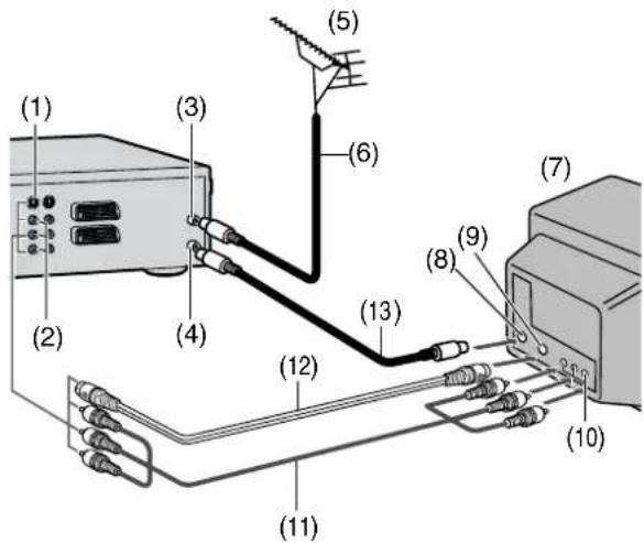 PANASONIC DMR-E20 - Use a 21-pin Scart cable or Audio/Video cable (S-Video cable). - 2