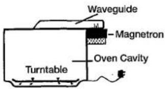 PANASONIC NN-S517F - Microwaving Principles - 1