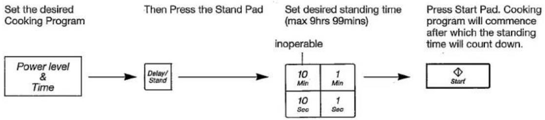 PANASONIC NN-S517F - To Set a Standing Time: - 1