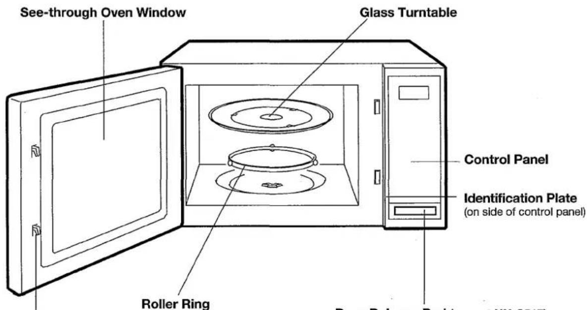 PANASONIC NN-S517F - Parts of Your Oven - 1