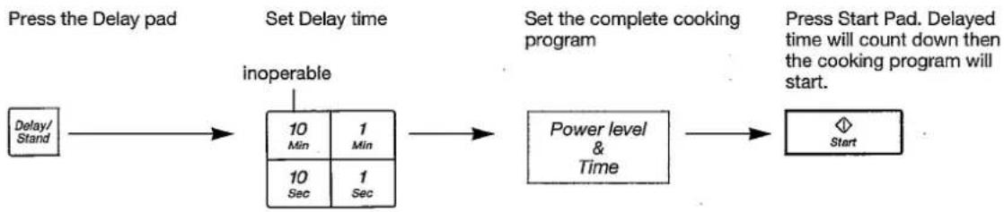PANASONIC NN-S517F - To Set a Delay Start: - 1