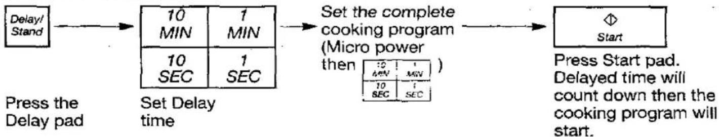 PANASONIC NN-K802 - To Set a Delay Start: - 1