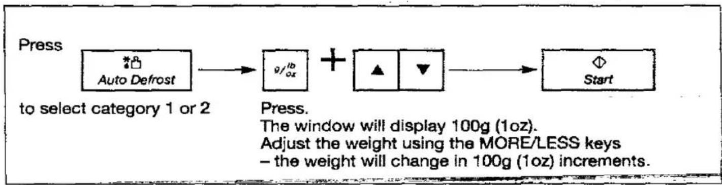 PANASONIC NN-K802 - Defrosting Using Auto Defrost - 1