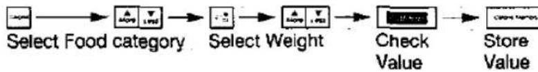 PANASONIC NN-K802 - Door Release Pad - 12
