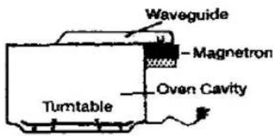 PANASONIC NN-K403 - Microwaving Principles - 6