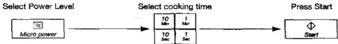 PANASONIC NN-K403 - Microwave Cooking - 1