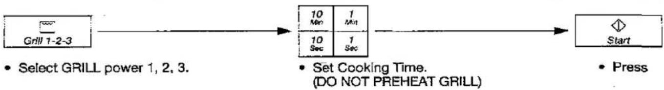 PANASONIC NN-K403 - Grilling - 1
