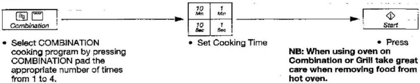 PANASONIC NN-K403 - Combination Cooking - 1