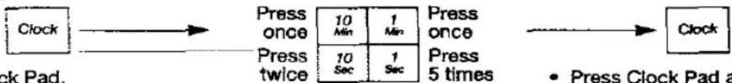 PANASONIC NN-K403 - CLOCK PAD: - 1