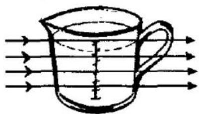 PANASONIC NN-K403 - Microwaving Principles - 8