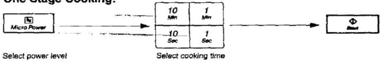PANASONIC NN-K627M - Microwave Cooking - 1