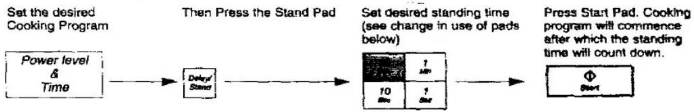 PANASONIC NN-K627M - Using the Delay/Stand Feature - 1