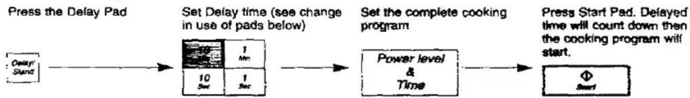 PANASONIC NN-K627M - Using the Delay/Stand Feature - 2