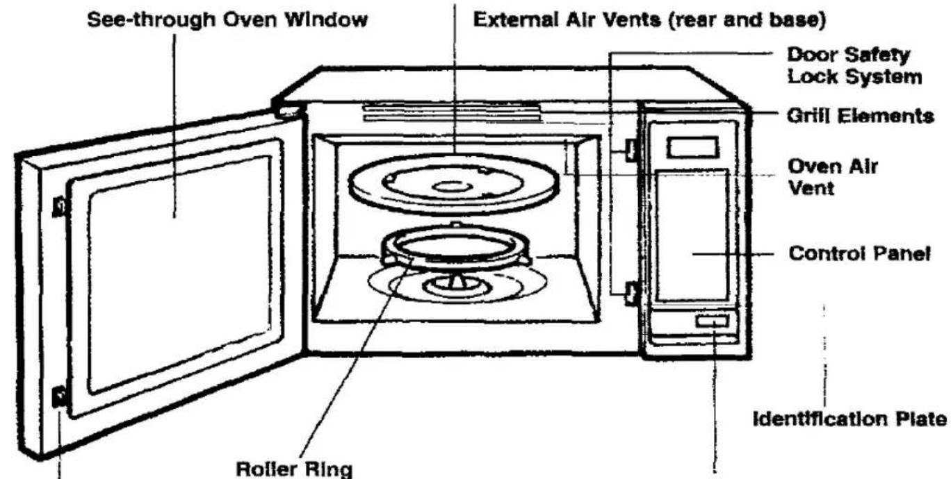 PANASONIC NN-K627M - Parts of Your Oven - 1