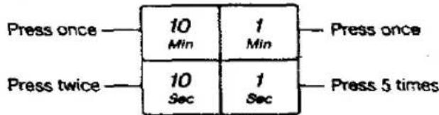 PANASONIC NN-K805 - Press Time Pads - 1