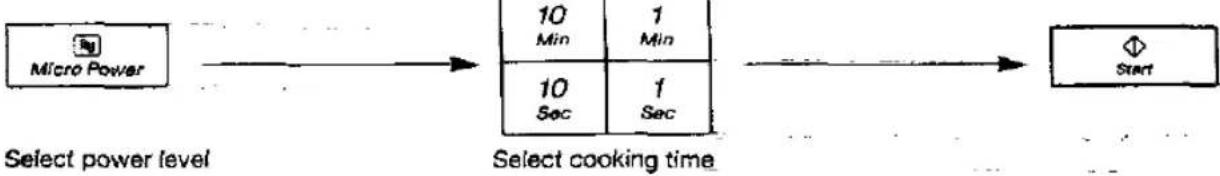 PANASONIC NN-K805 - Microwave Cooking - 1