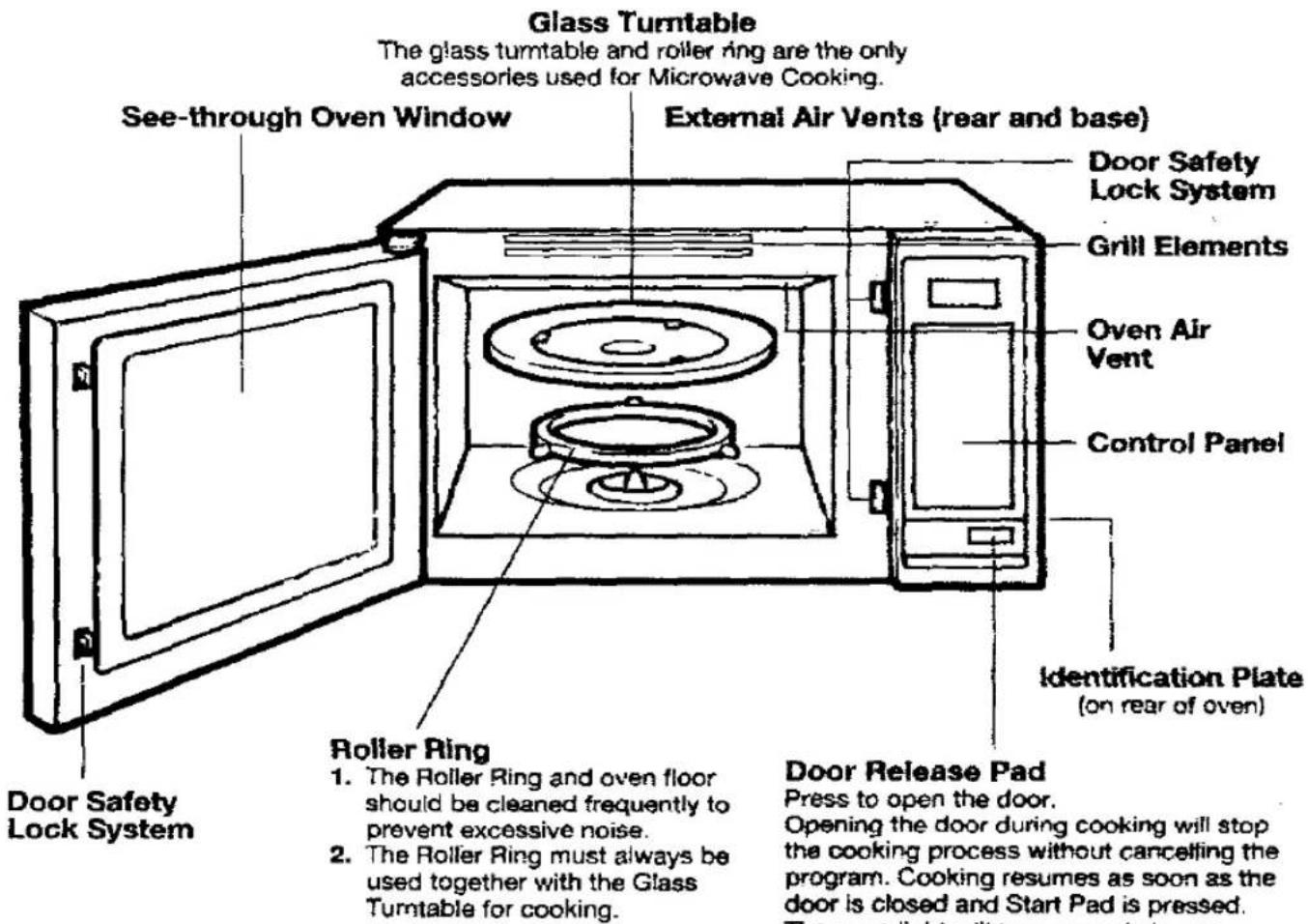 PANASONIC NN-K805 - Parts of Your Oven - 1