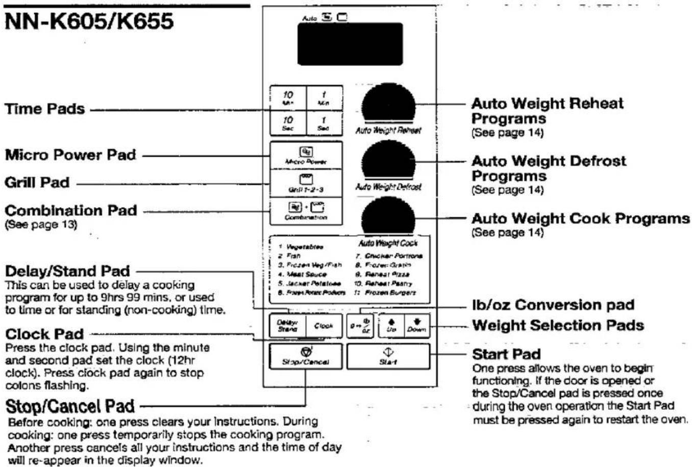 PANASONIC NN-K805 - Control Panel - NN-K805/K855 NN-K605/K655 - 2
