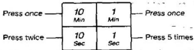 PANASONIC NN-K805 - Press Time Pads - 1