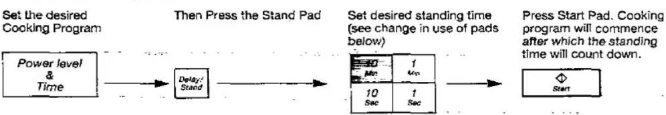 PANASONIC NN-K805 - Using the the Delay/Stand Feature - 1