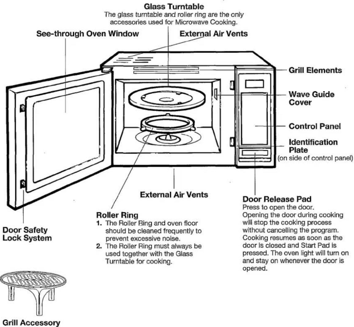 PANASONIC NN-K358 - Parts of Your Oven - 1