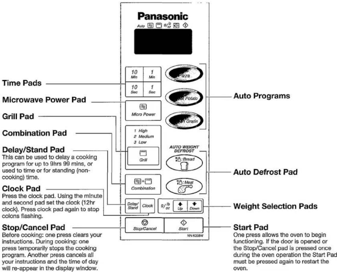 PANASONIC NN-K358 - Control Panel - NN-K358 - 1