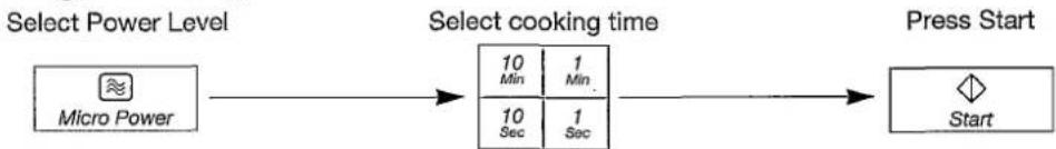 PANASONIC NN-K358 - Microwave Cooking - 1
