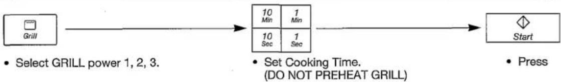 PANASONIC NN-K358 - Three Stage Cooking: - 2