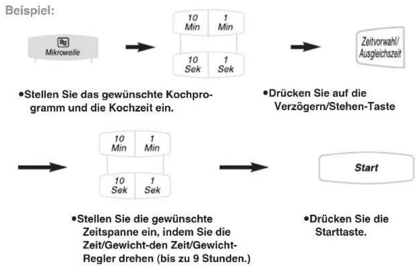 PANASONIC NN-GT469 - Standzeit - 1