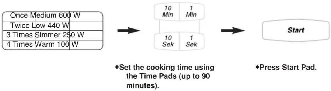 PANASONIC NN-GT469 - Combination Cooking - 4