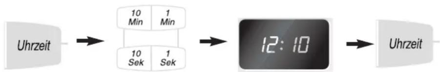 PANASONIC NN-GT469 - Tastatur und Bedienung - 1