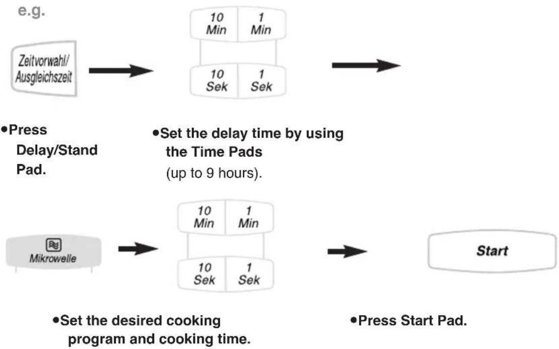 PANASONIC NN-GT469 - Delay Start Cooking - 1