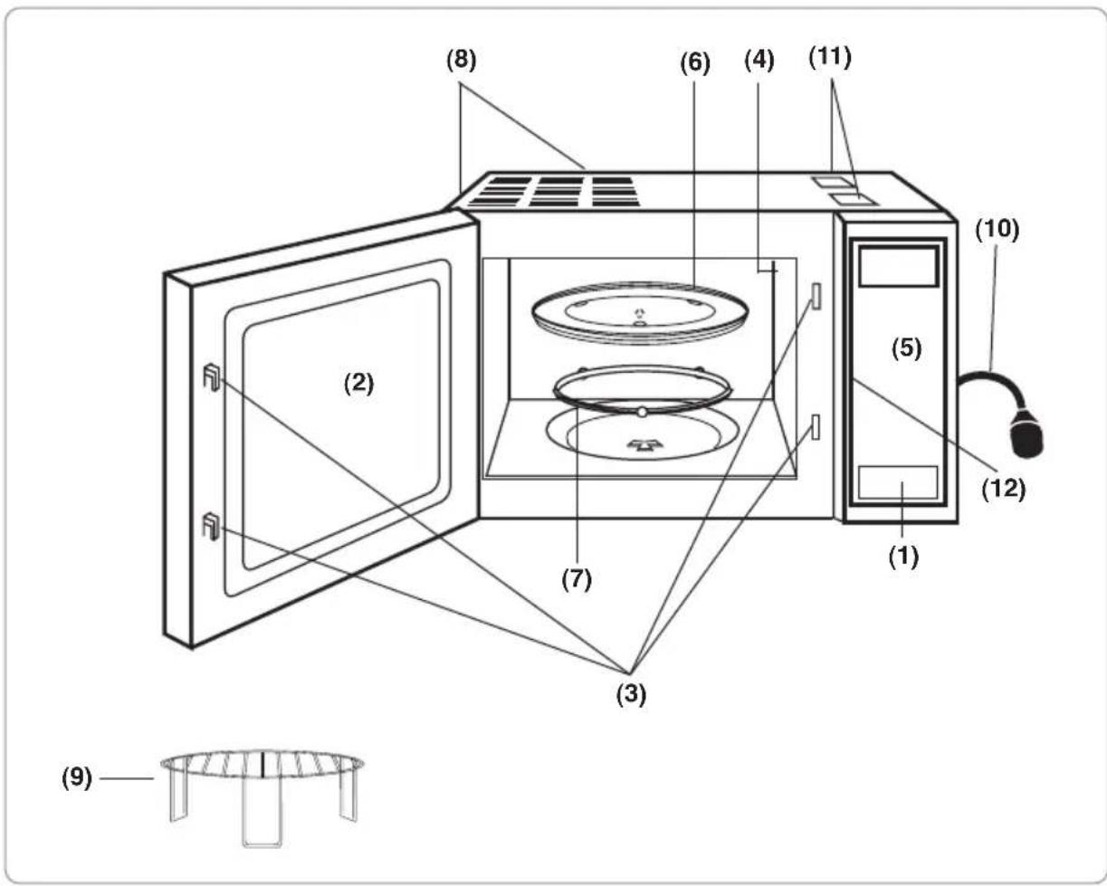 PANASONIC NN-GT469 - Outline Diagram - 1