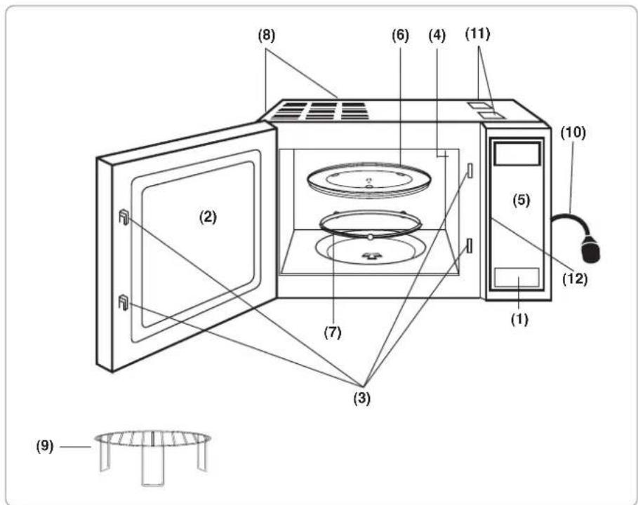 PANASONIC NN-GT469 - Schematische Ansicht - 1