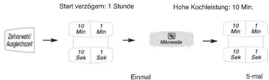 PANASONIC NN-GT469 - HINWEIS: - 1