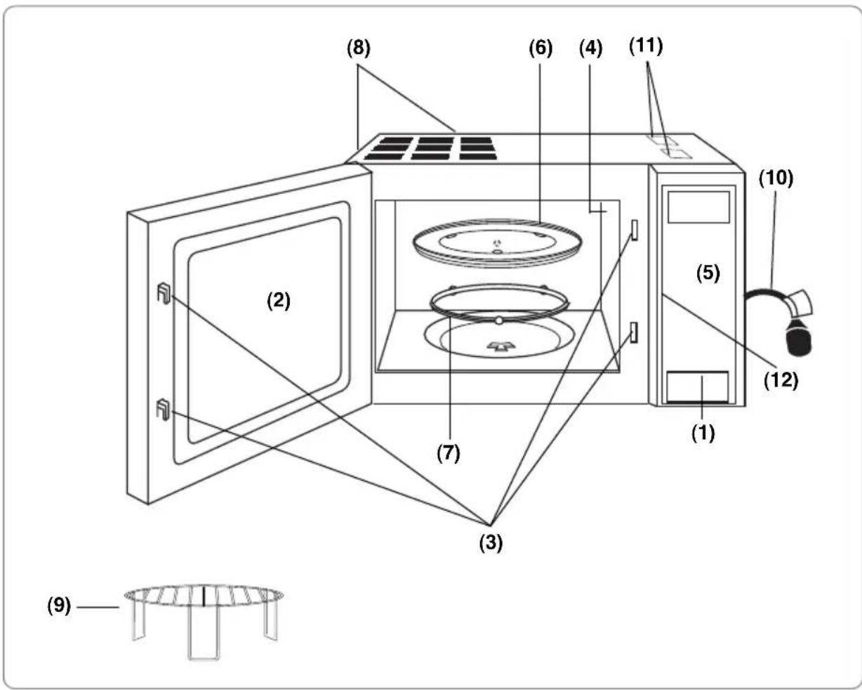 PANASONIC NN-GT460M - Schematische Ansicht - 1