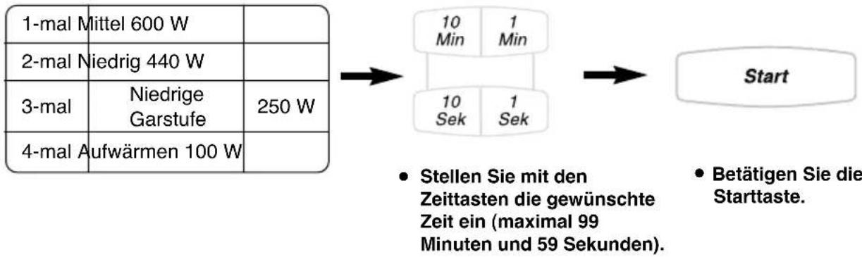 PANASONIC NN-GT460M - Grillkombinationsbetrieb - 3